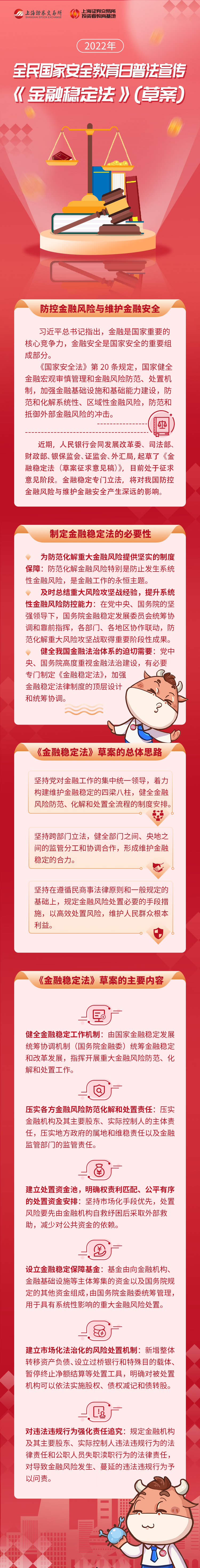 一图看懂《金融稳定法》（草案）（来源：上海证券交易所）.png